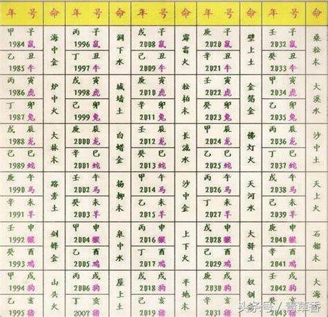 生辰八字怎麼查|生辰八字算命、五行喜用神查询（免费测算）